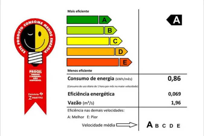 Escolher eletrodomésticos eficientes e mudar pequenos hábitos são passos importantes para quem busca reduzir os custos na conta de luz | Foto: Reprodução/Keppe Motor Universe